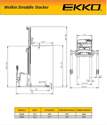 EKKO EB18E Full Powered Straddle Stacker