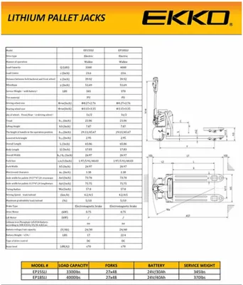 EKKO EP15SLI Fully Electric Pallet Jack