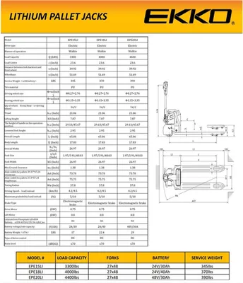 EKKO EP18SLI Fully Electric Pallet Jack