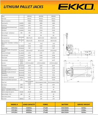 EKKO EPE15LI Fully Electric Pallet Jack