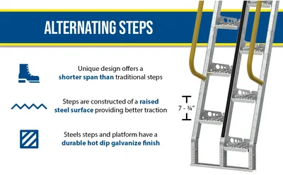 Vestil ATS-11-68-HDG Galvanized Alternate Tread Stair - product feature image