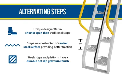 Vestil ATS-14-68-HDG Galvanized Alternate Tread Stair - product feature image