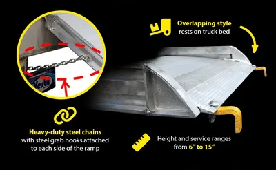Vestil Aluminum Wheel Walk Ramp Steel Hook Style 52 In. x 28 In. 3000 Lb. Capacity Silver - product feature image