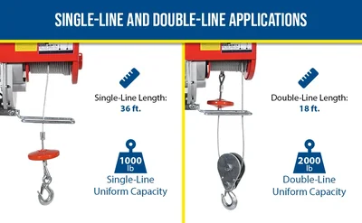 Vestil MINI-10 Steel Mini Cable Hoist Option - product feature image