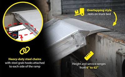 Vestil AWR-G-38-16A-HR aluminum grip-strut walk ramp feature highlights