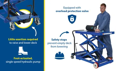 Vestil CART-1000-D-FR premium scissor lift cart feature highlights