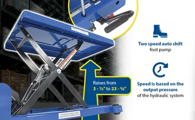 Vestil CART-200-LP-AS low profile scissor cart w auto-shift feature highlights