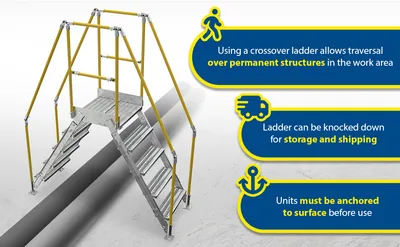 Vestil COL-5-46-14-HDG galvanized cross-over ladder feature highlights