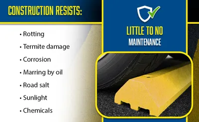 Vestil CS-S72-Y car stop feature highlights