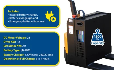 Vestil EPT-2748-45-AGM fully powered electric pallet truck feature highlights
