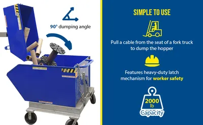 Vestil H-25-LD h style - low profile 90 degrees self-dumping steel hopper feature highlights