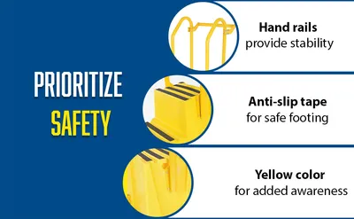 Vestil SPN-3-YL-HR-BR-PO step poly nestable feature highlights